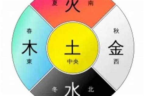 土色系顏色|五行中的土色解密